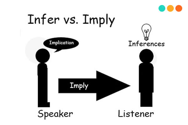 Imply và Infer